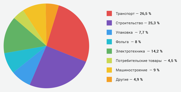 Реферат: Мировой рынок алюминия