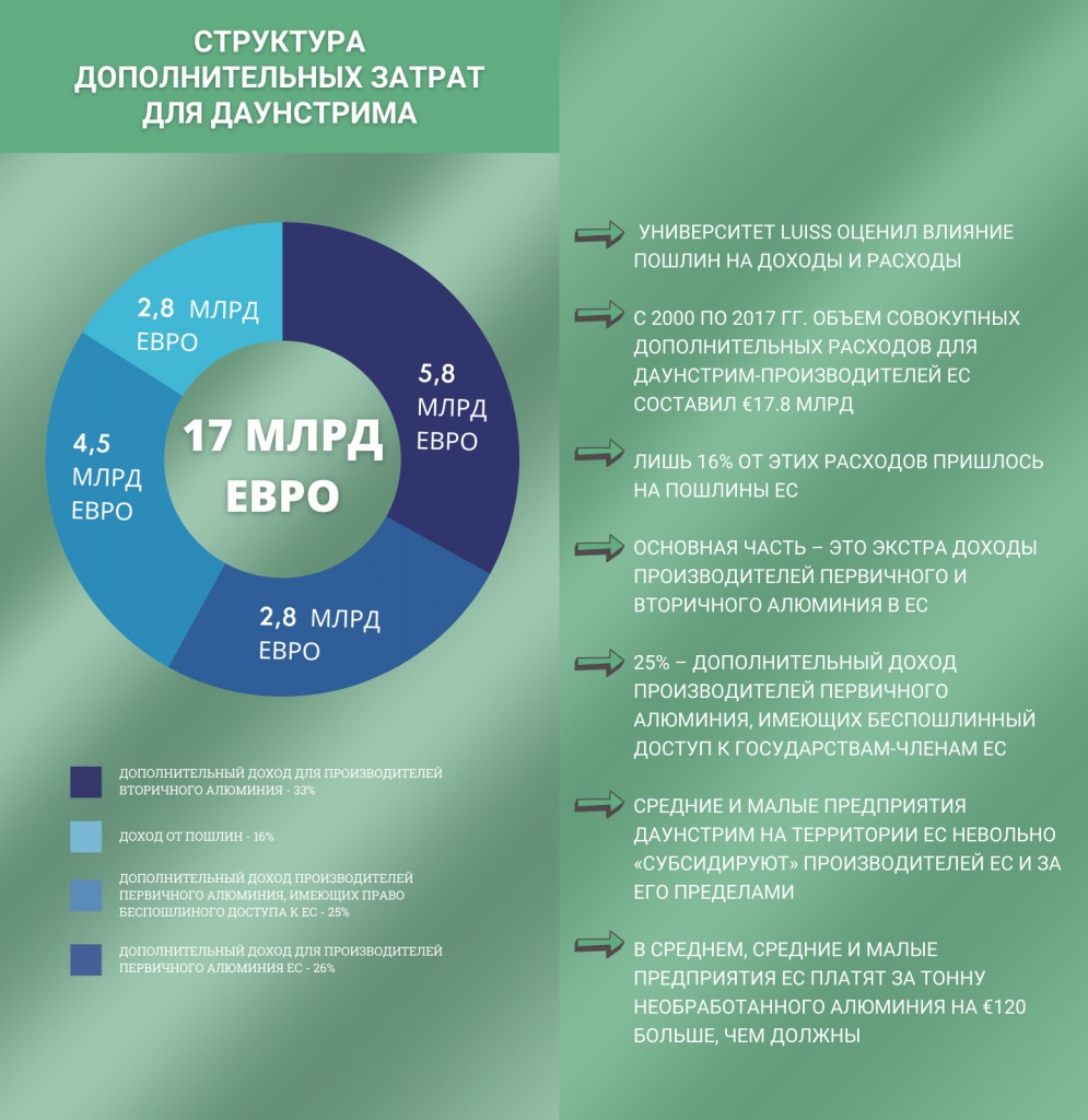 Fig. 14 - Additional customs expenses for the downstream resulted in a hidden subsidy effect for producers, both in the EU and outside of it