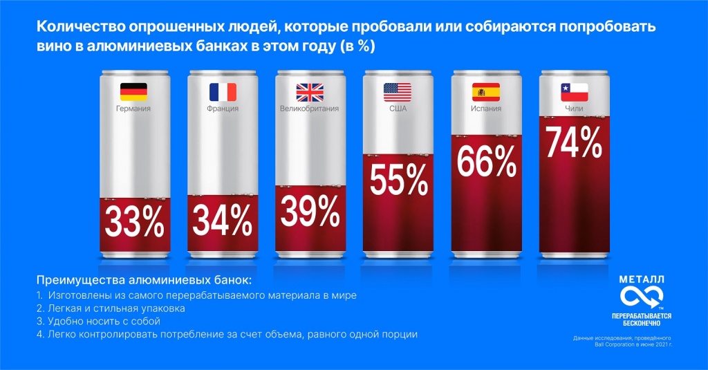 Инфографика_вино в алюминиевых банках.jpg