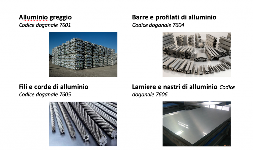 Fig. 13 - Customs codes for unprocessed aluminium and other products