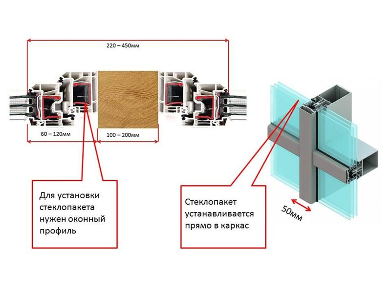 Веранда в частном доме из теплого алюминия