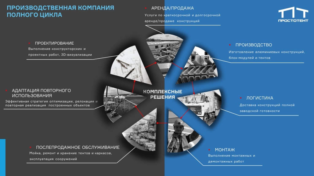 Производственная компания Просто Тент