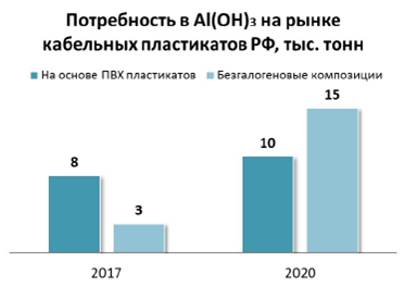 Потребность в ВОГА