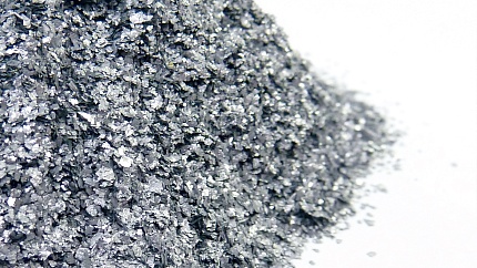 Продолжается актуализация ГОСТ на алюминиевую пудру